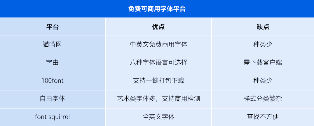 武漢網(wǎng)頁(yè)設(shè)計(jì)時(shí)字體版權(quán)不注意，損失上百萬(wàn)！